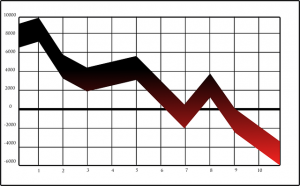 This is where stock and gas prices are going. To see the panic index, turn your screen upside down.