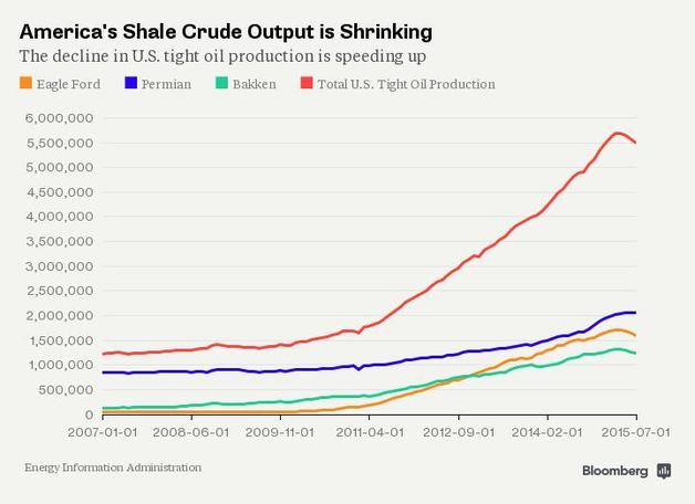 crude graph