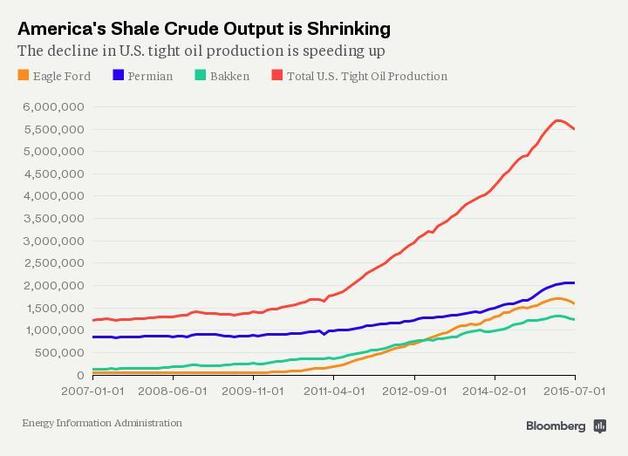crude graph